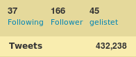 Following: 37, Follower: 166, Gelistet: 45, Tweets: 432238