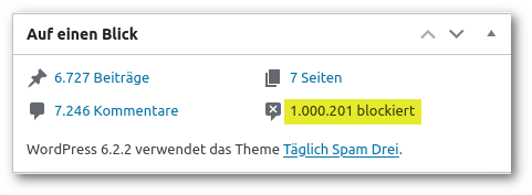 Detail im Dashboard von WordPress: Antispam Bee hat 1.000.201 Spams blockiert.