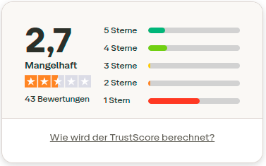 Screenshot. Der Trust-Score für Tagsley: 2,7 mangelhaft auf Grundlage von 43 Bewertungen